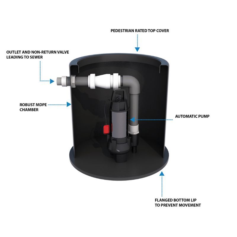 Micro Single Pumping Station - 600 Litre - 10mtr Head